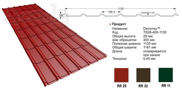 Металлочерепица, профлист